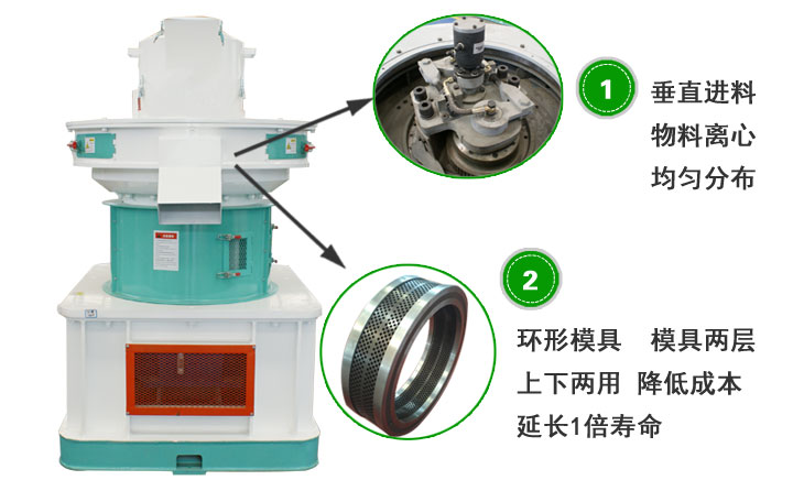 120環(huán)模顆粒機結(jié)構(gòu)示意圖