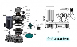 安全生產(chǎn)特重要，鋸末顆粒機(jī)設(shè)備